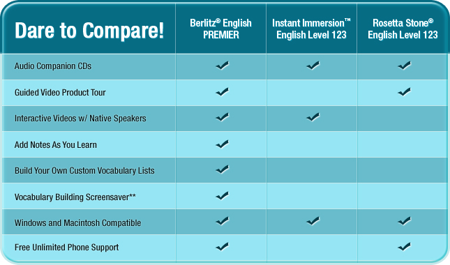 comparison chart