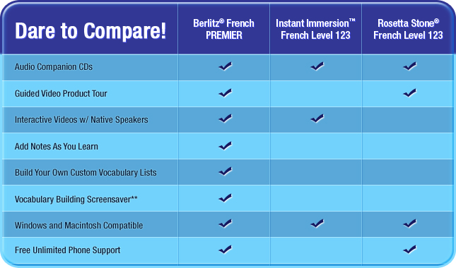 comparison chart