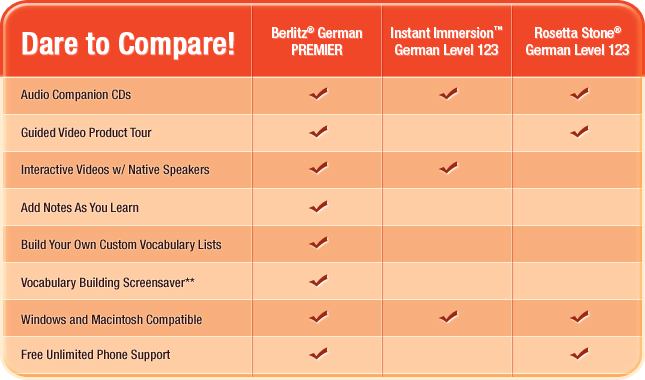 comparison chart