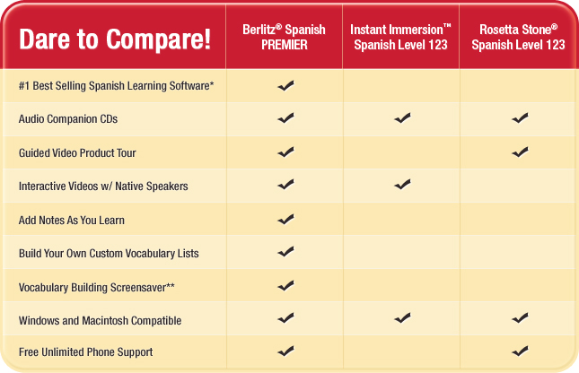 comparison chart